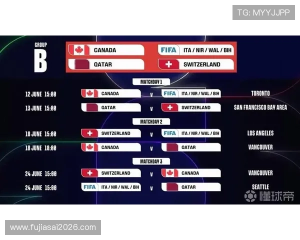 2026年世界杯预选赛分组比赛时间表及各阶段比赛具体时间安排