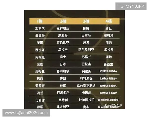 2026美加墨世界杯抽签仪式的官方流程介绍与观众观看指南