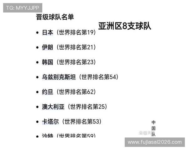 世界杯亚洲区预选赛晋级规则详解及最新赛制变化分析