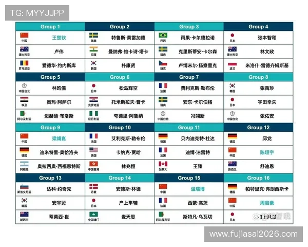 如何通过CCTV观看2026年世界杯抽签仪式，掌握最新赛组信息与赛程安排