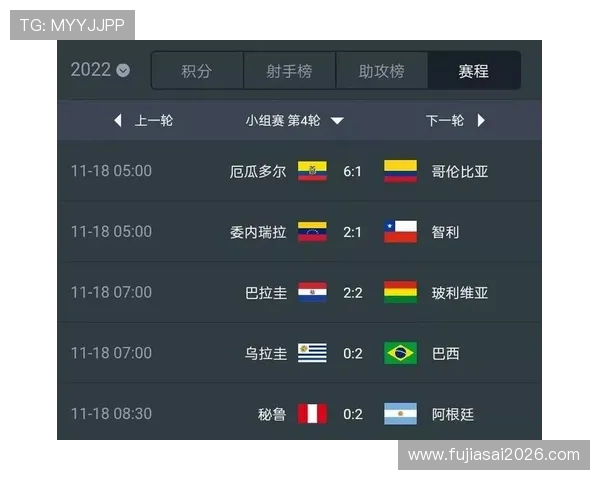 巴西在世界杯南美洲区预选赛中的表现分析及关键比赛回顾