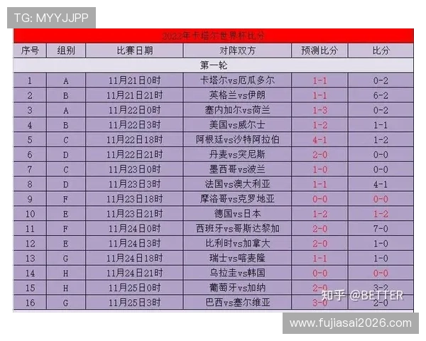 掌握卡塔尔世界杯小组赛晋级淘汰赛的规则，提升比赛分析与预测能力