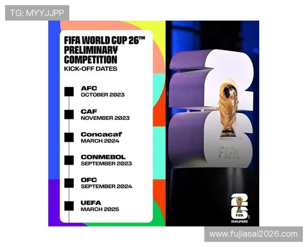 美加墨世界杯球队赛制介绍：从小组赛到淘汰赛的详细规则解析